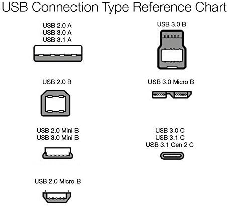 Amazon Basics Micro USB to USB-A 2.0 Cable, Nylon Braided Cord, 480Mbps Transfer Speed, Gold-Plated, 10 Foot, Dark Gray