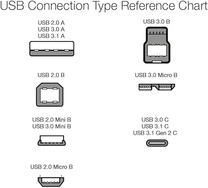 Amazon Basics USB Type-C to USB Type-C 3.1 Gen1 Adapter Charger Cable - 6 Feet (1.8 Meters) - Black