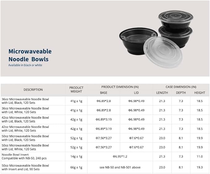 TIYA Food Takeout Bowls - 36 oz Bulk 120 Pack with Lids - Black Plastic Storage To-Go Containers - Reusable Microwavable Dishwasher Safe Restaurant Bowls - Leak Resistant for Soups & Meal Prep