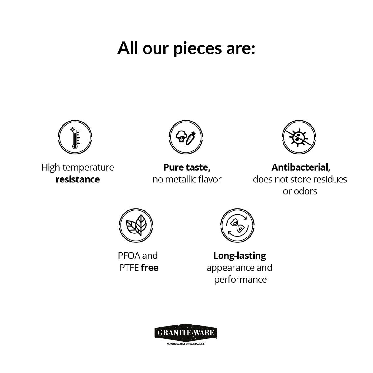 Granite Ware 25 lb. Enamelware Oven Rectangular Roaster with lid. Capacity 19.5 in (Speckled Black). Dishwasher Safe. Easy to Clean.