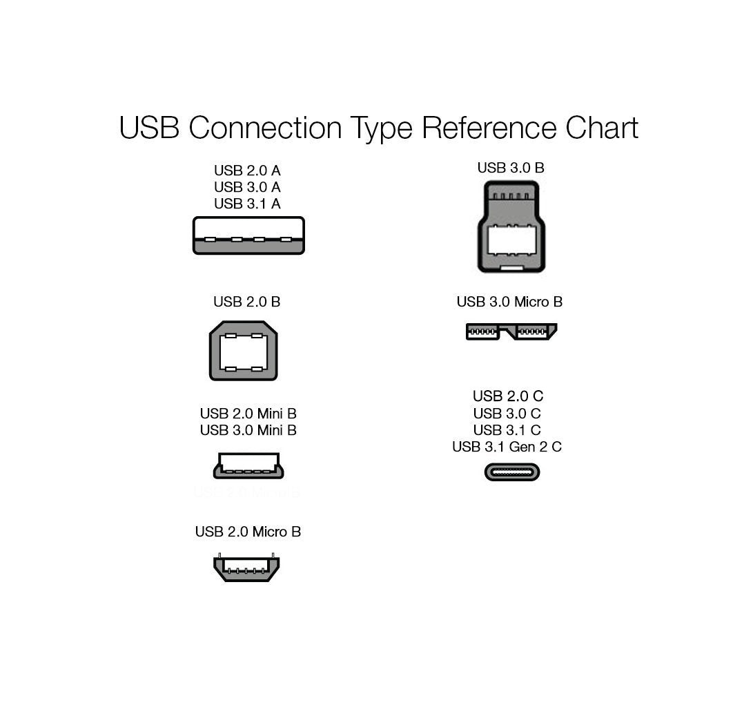 Amazon Basics Double Braided Nylon USB Type-C to Type-A 3.1 Gen 1 Charger Cable | 3 feet, Dark Gray